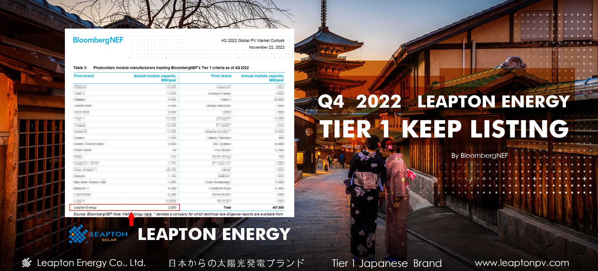 Leapton Energy Co., Ltd. Mantenha a lista Tier 1 no quarto trimestre de 2022