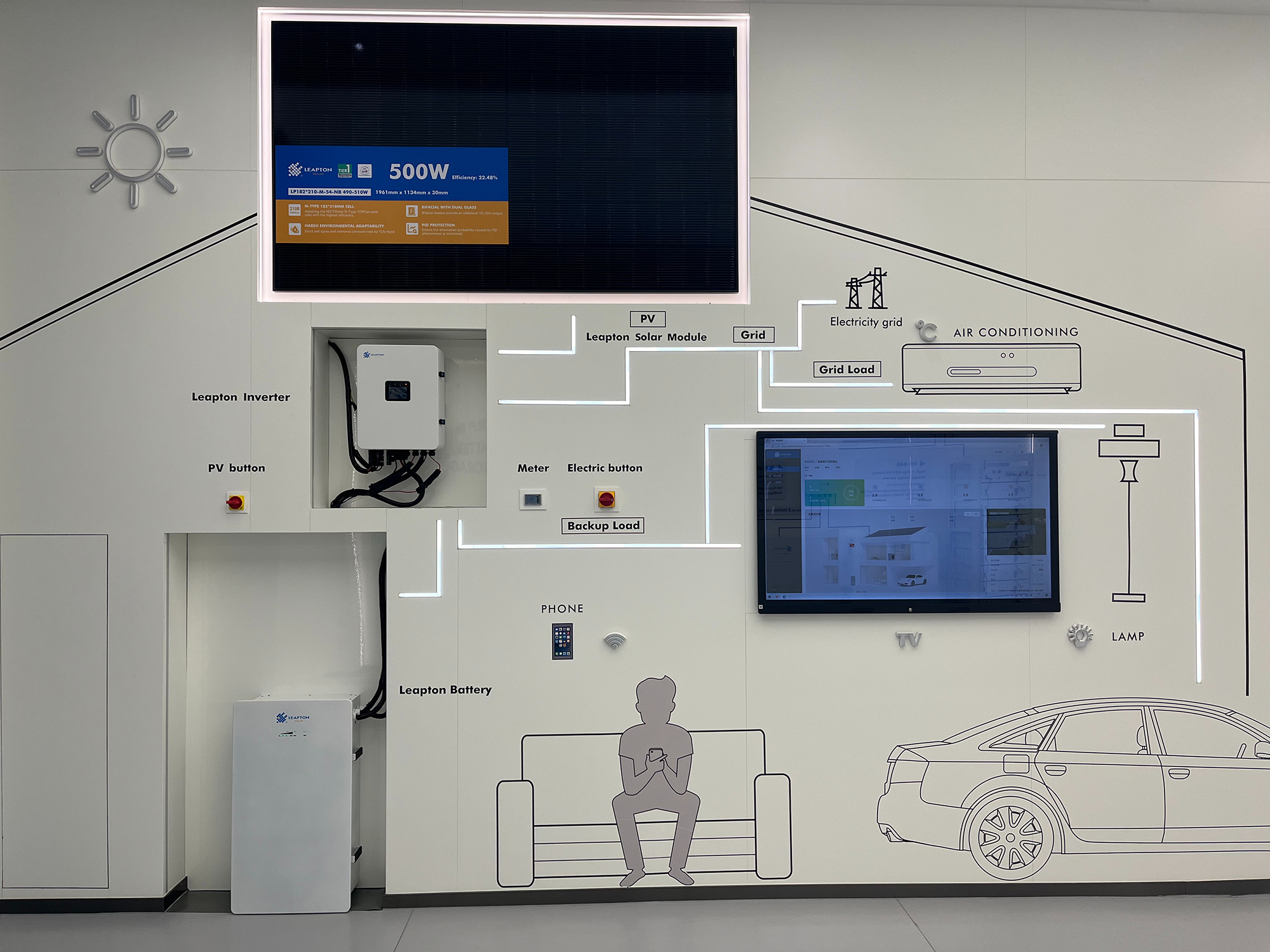 Leapton Energy Apresenta Sistema Completo de Armazenamento de Energia Residencial, Demonstrando Operação em Cenário Real